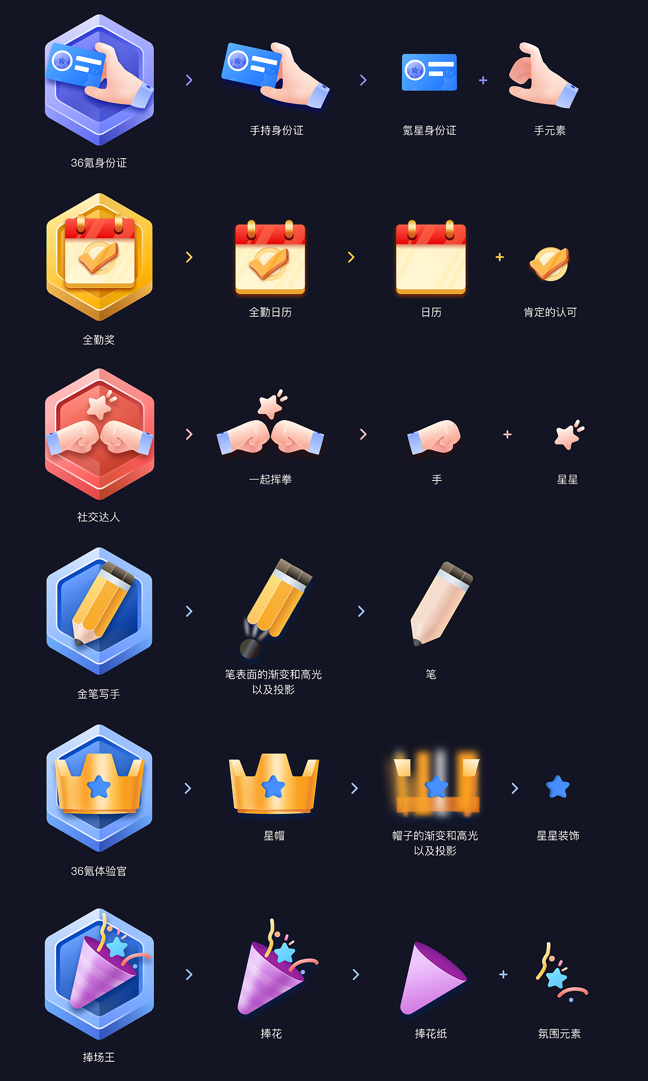 36Kr成就徽章项目总结（图ZMjkzNjExMTk2） - APP界面 - 站酷设计师Dunni原创素材 - 站酷ZCOOL