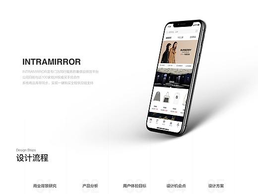 IntraMirror 奢侈品 TO B
