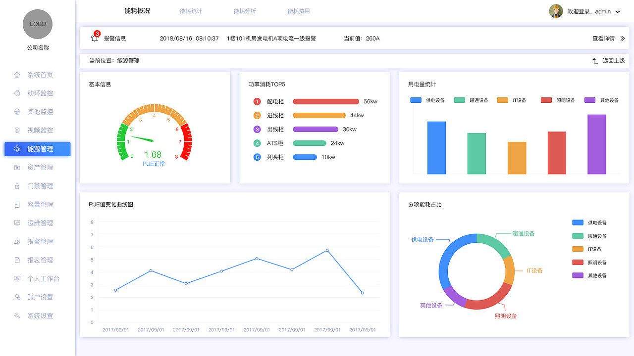 数据中心-智屏系统（图ZMTQ4MzUxNDE2） - 软件界面 - 站酷设计师爱烹饪的UI设计狮原创素材 - 站酷ZCOOL