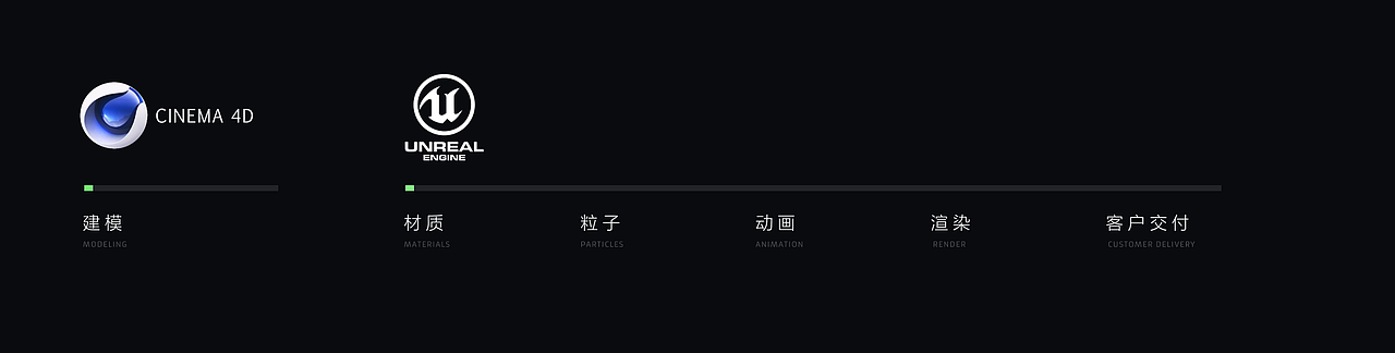 虚幻5数据汇聚可视化场景设计