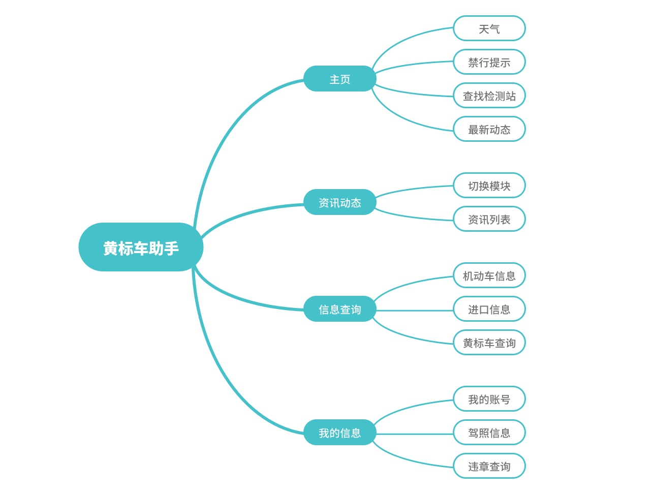 黄标车助手appui设计2017
