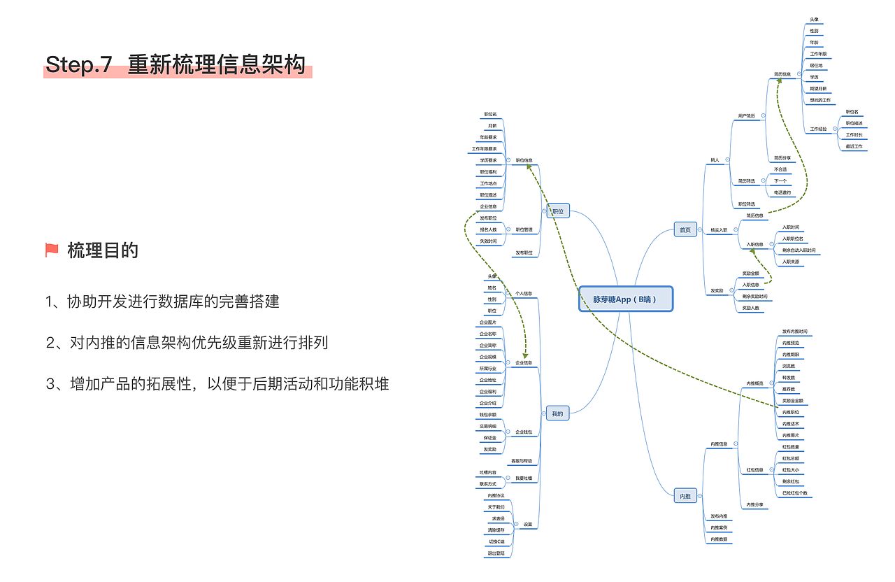 交互设计作品集2020