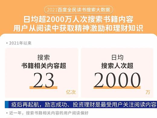 来了！TA们最爱读的书竟然是？！