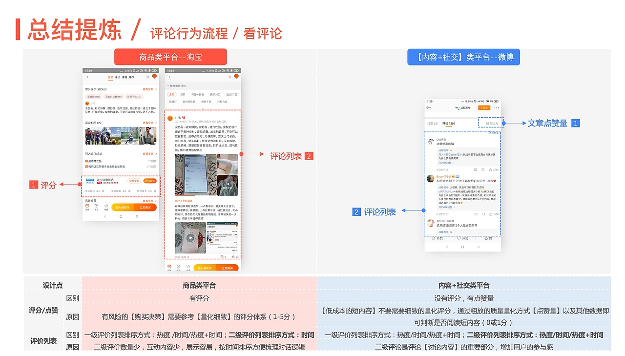 2019交互设计作品集（图ZMTc2MTYwNjIw） - 交互/UE - 站酷设计师Z76602764原创素材 - 站酷ZCOOL