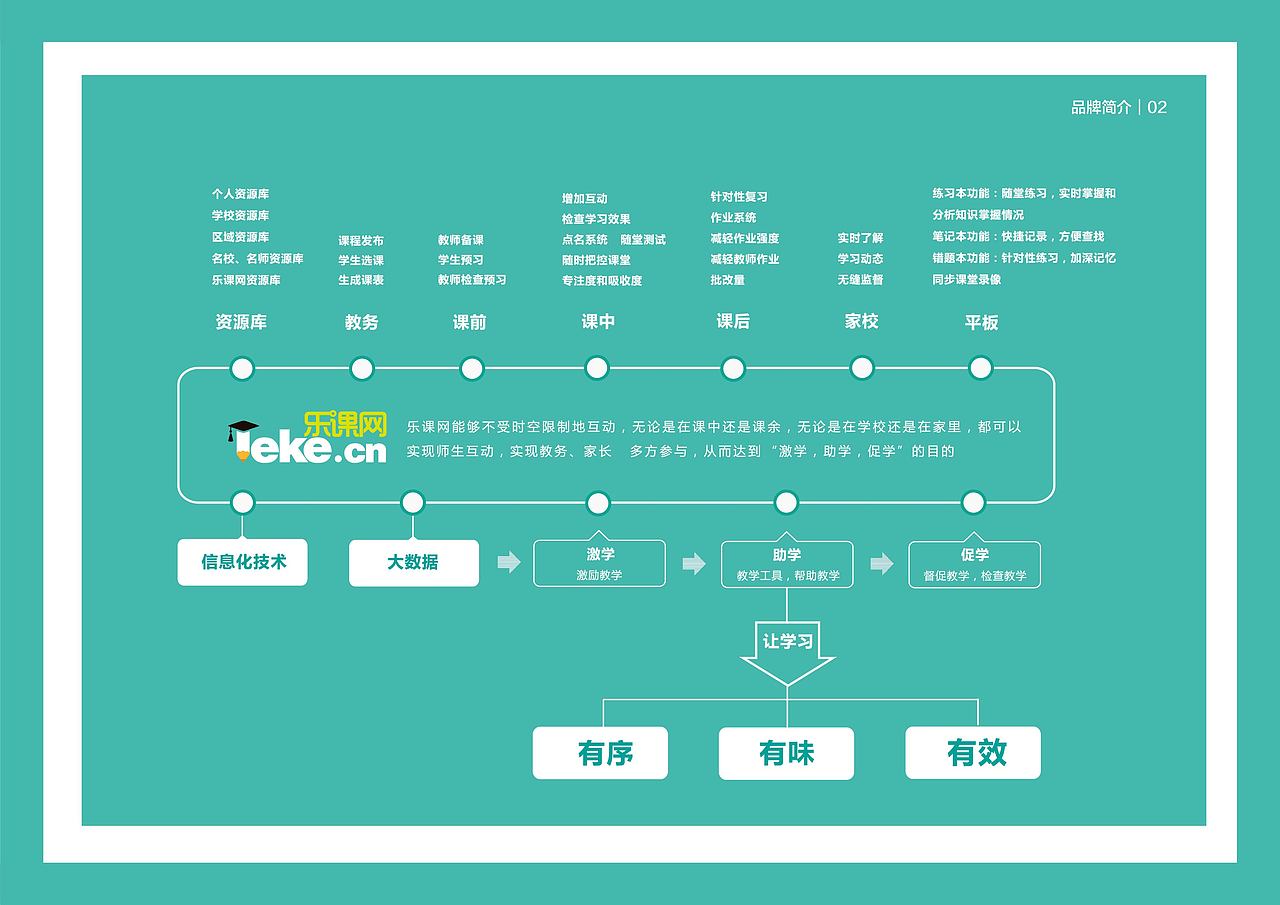 乐课网2016年广告推广策划案
