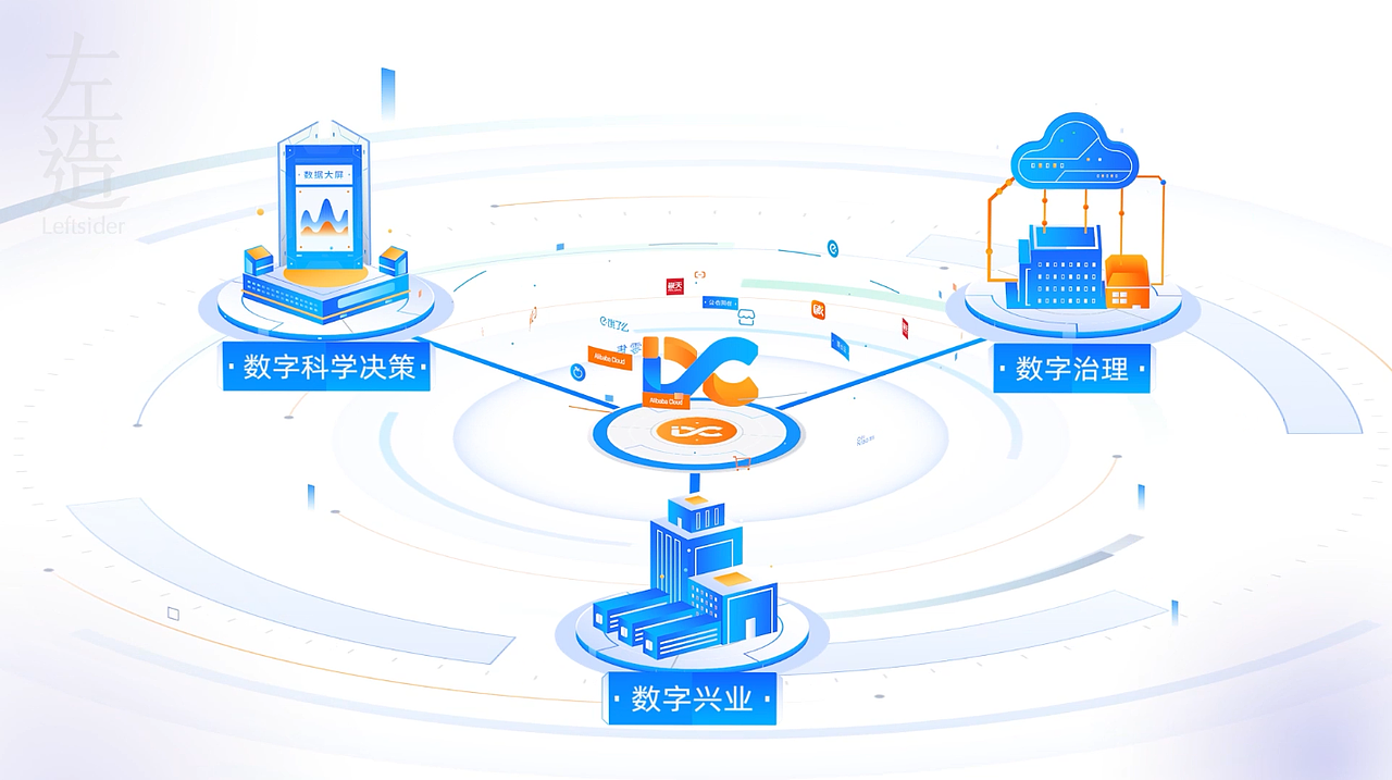 左造Leftsider-阿里巴巴数字乡村MG动画（图ZMjM4NjY1Mzcy） - Motion Graphic - 站酷设计师LeftsiderStudio原创素材 - 站酷ZCOOL