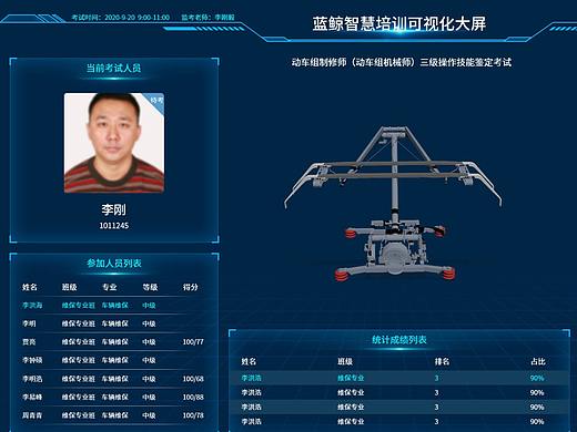 教育可视化大屏