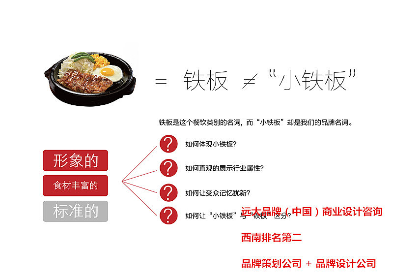2019【远大品牌】餐饮项目案例展示:小铁板LOGO设计