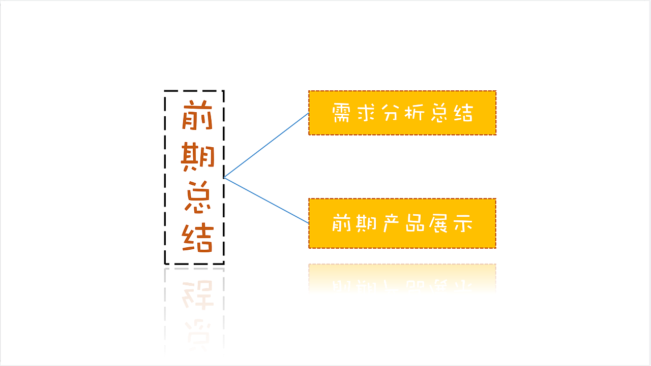 APP设计--旅孩子（图ZMjQ4MzEwNjI0） - APP界面 - 站酷设计师北仓原创素材 - 站酷ZCOOL