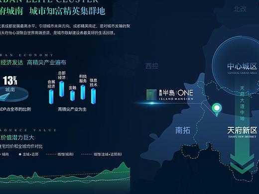 奥园半岛VR售楼系统设计