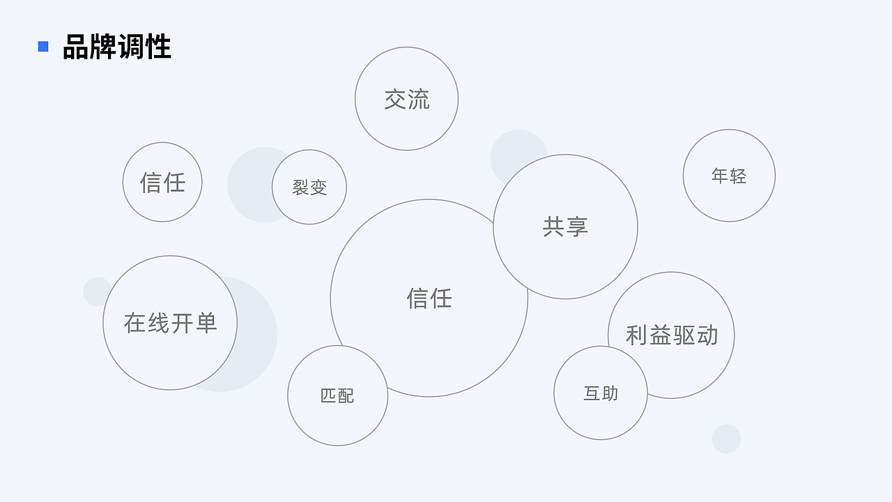 B端APP产品品牌设计及视觉设计规范