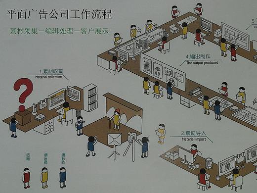 平面广告公司电脑应用配置需求分析
