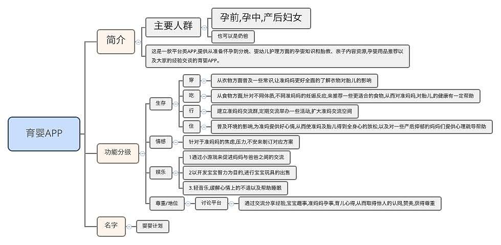育婴APP（图ZMTM3NTE3MTky） - APP界面 - 站酷设计师青柠小可乐原创素材 - 站酷ZCOOL