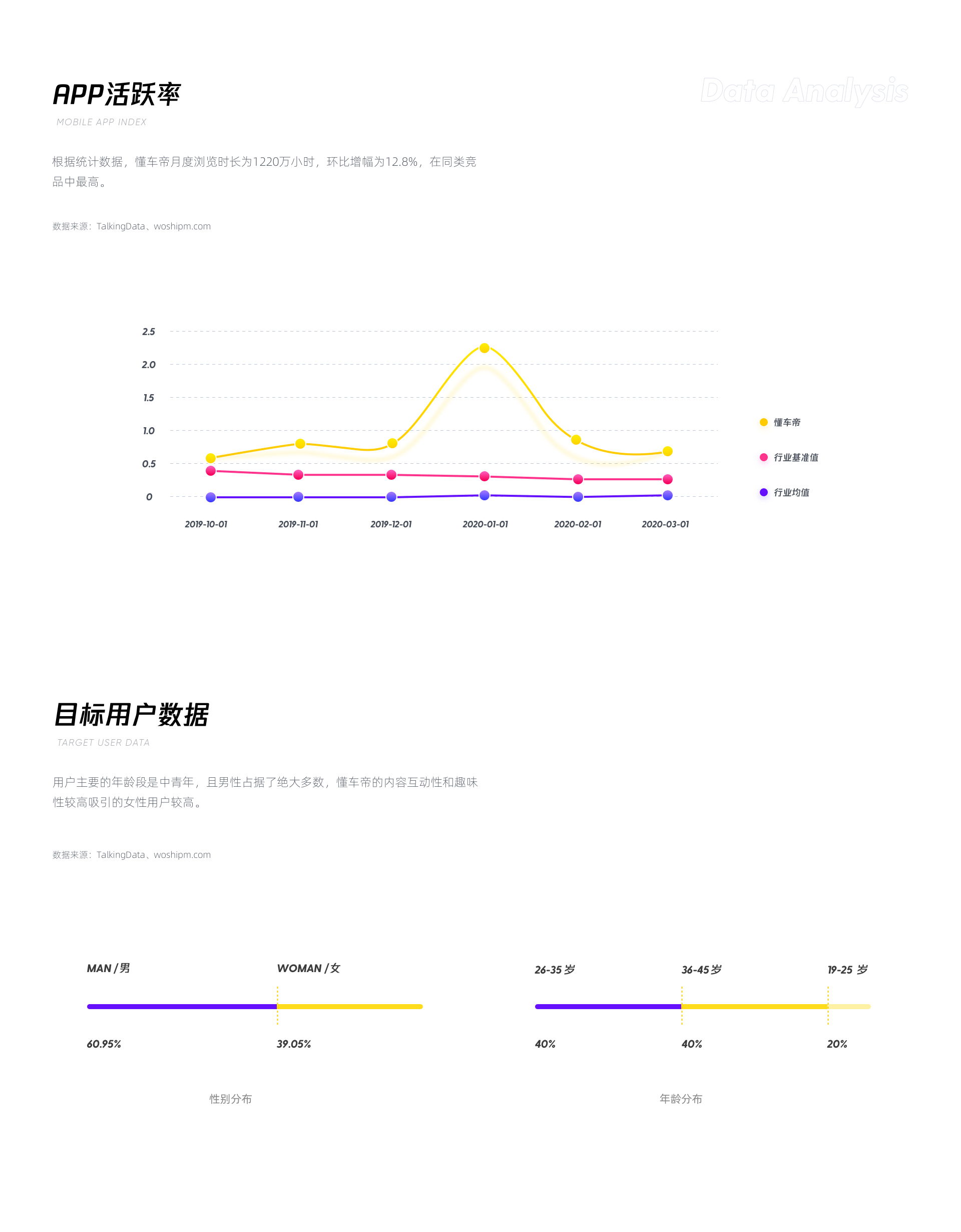体验设计方案探索:懂车帝「车友圈」UI/UX