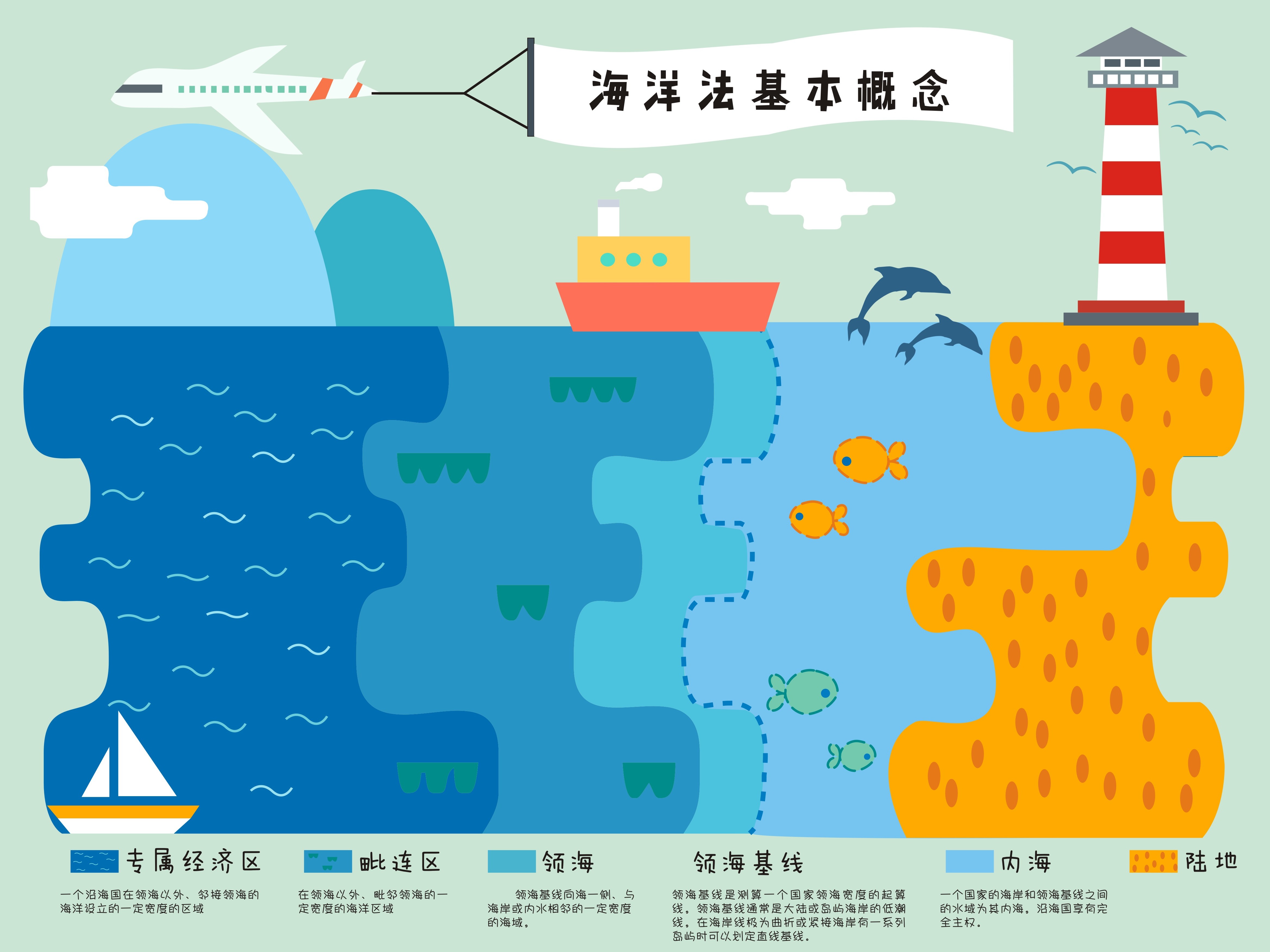 海洋法基本概念_山白站酷ZCOOL