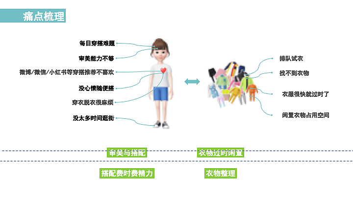 智能穿衣镜（图ZMTU1Mzk2NDU2） - 交互/UE - 站酷设计师祖国的小小花朵原创素材 - 站酷ZCOOL