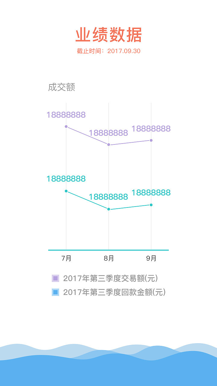 第三季度运营报告