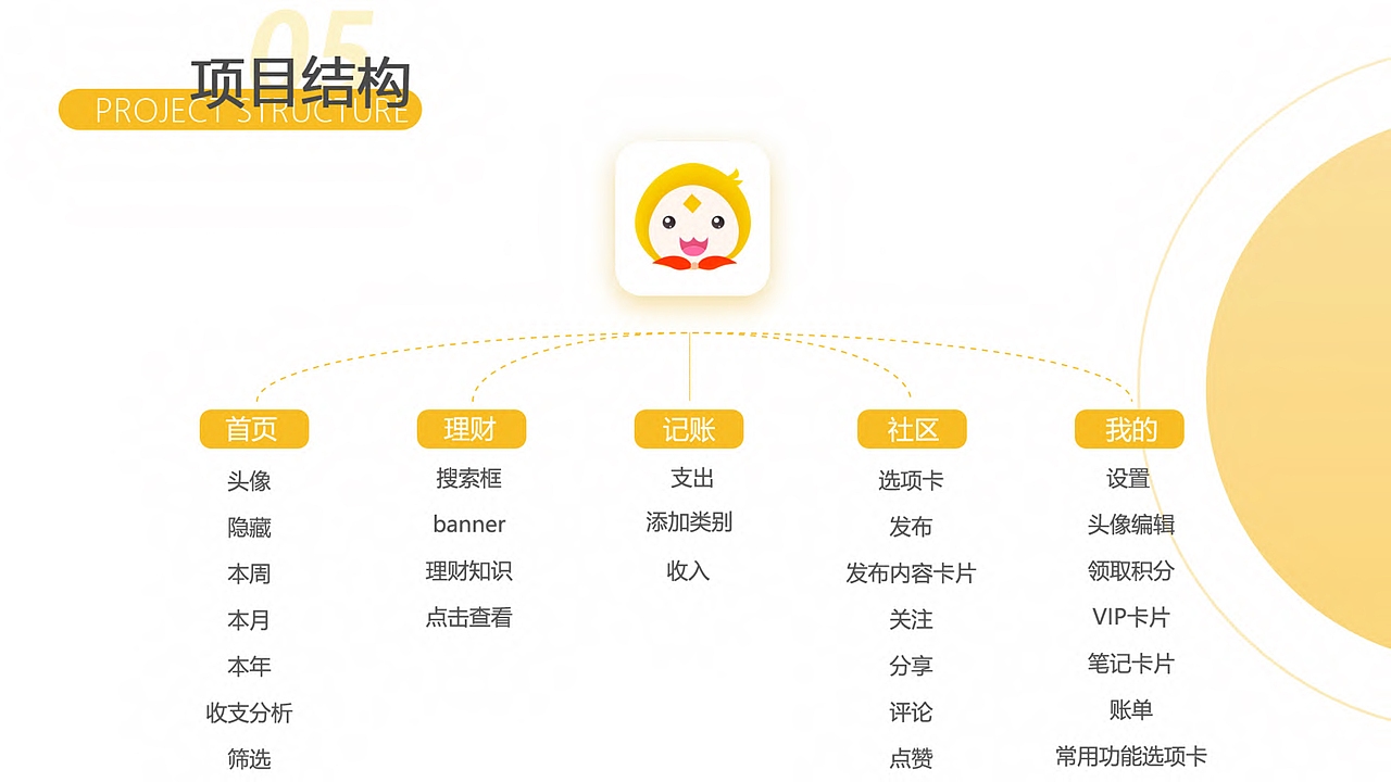 个人作品集（图ZMjg3MTI2ODA0） - APP界面 - 站酷设计师芮芮莉安原创素材 - 站酷ZCOOL