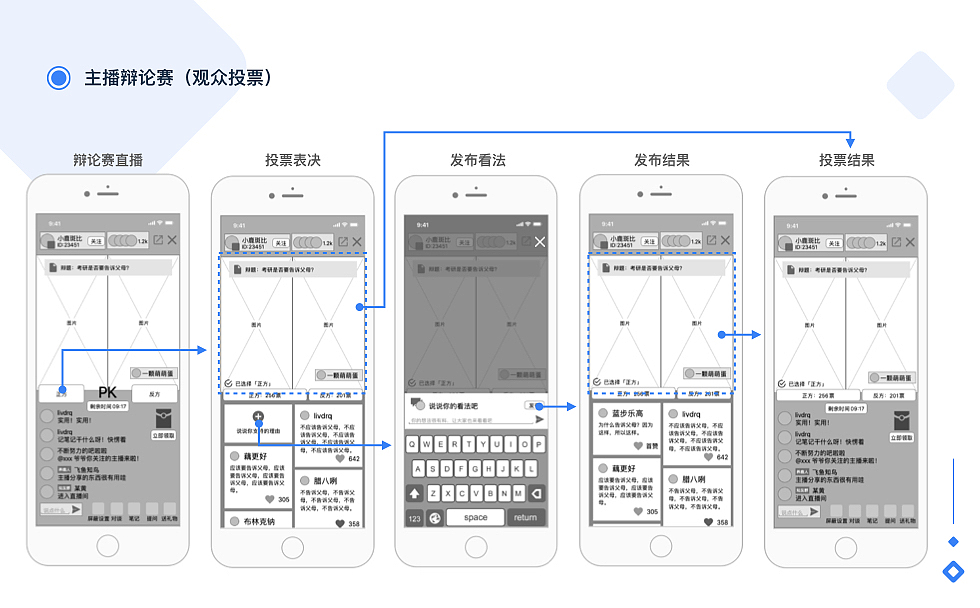 知群X知乎 产品设计大赛（图ZMjAyNTI5NDA4） - APP界面 - 站酷设计师酱油沾薯条原创素材 - 站酷ZCOOL