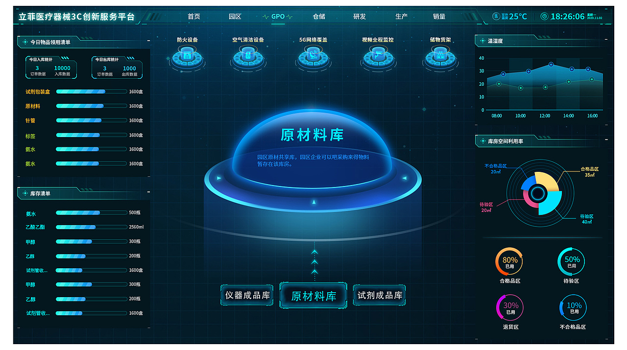 立菲3C可视化数据态势图（图ZMjgxOTcxMDA0） - 软件界面 - 站酷设计师启晨传媒原创素材 - 站酷ZCOOL
