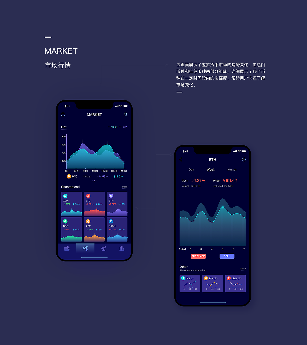 近期的一套设计稿-金融数据可视化