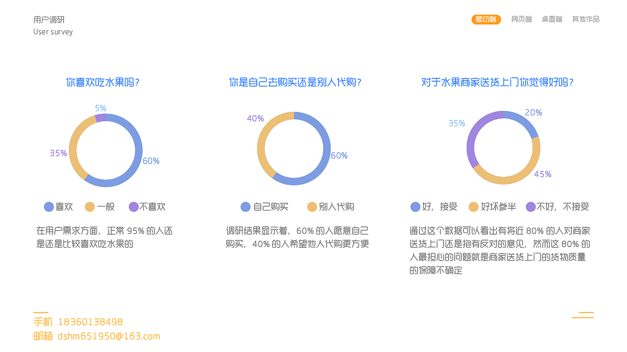 作品集（图ZOTcwMDk1MDQ=） - APP界面 - 站酷设计师莫忘本心原创素材 - 站酷ZCOOL