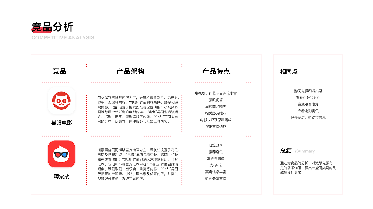 2019-2020个人作品集