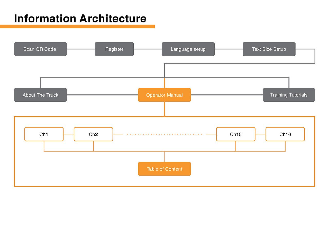 Digital Operator Manual（图ZMjMxNzQyNjYw） - 交互/UE - 站酷设计师月下的雪狐原创素材 - 站酷ZCOOL