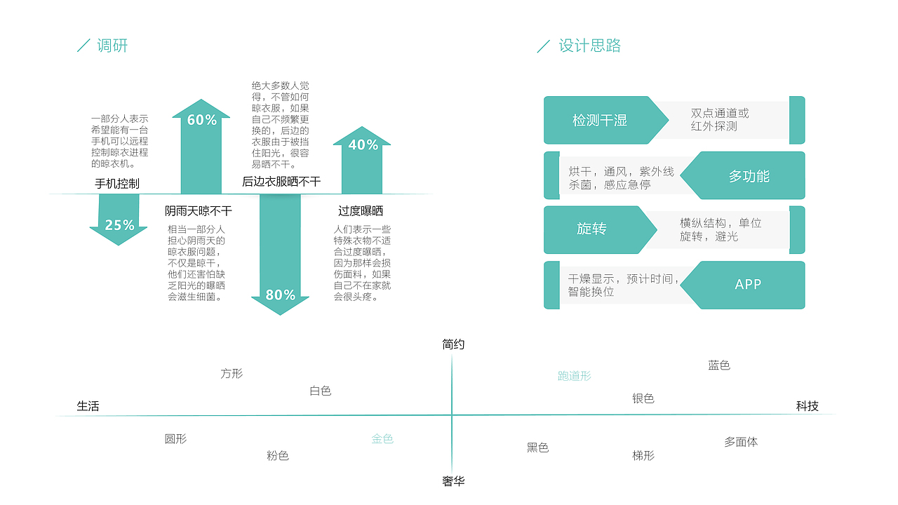 本科在校作品集（图ZMTQzMjU0MjYw） - 生活用品 - 站酷设计师几厘方圆原创素材 - 站酷ZCOOL