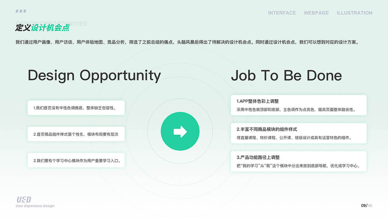 阔知学堂APP4.0重设计（图ZMjczNjc0MjEy） - APP界面 - 站酷设计师Me_lavine原创素材 - 站酷ZCOOL