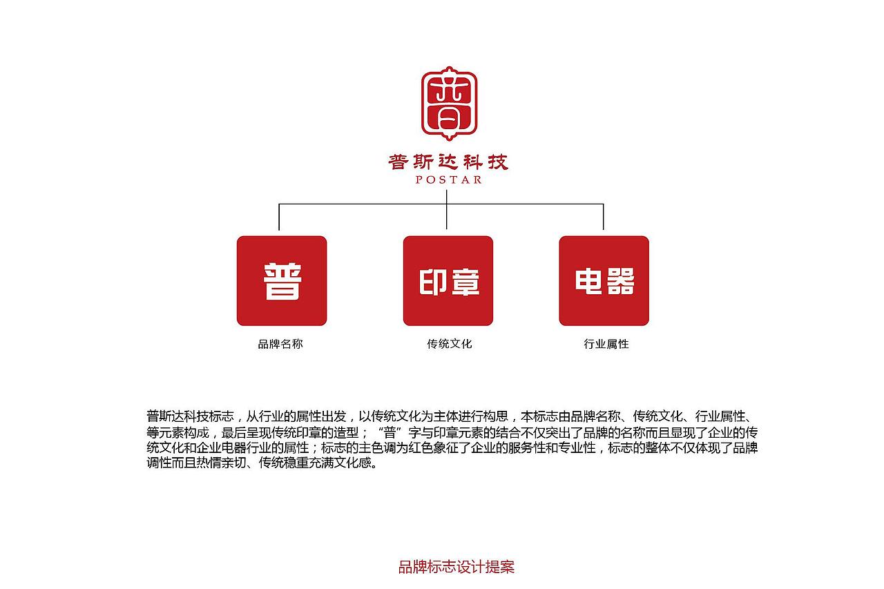企业logo设计的释义