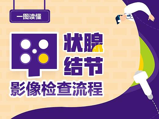甲状腺结节影像检查流程