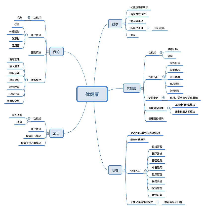 竞品app分析及思维导图制作|ui|app界面|专业撩妹三十年_原创作品