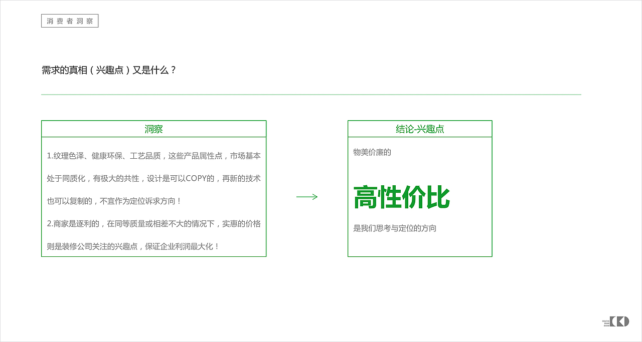 柯惠木皮-品牌策略及定位方案