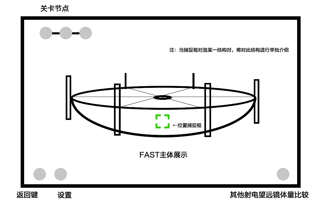 筑梦·中国——科普类多媒体作品（以FAST天眼为例）_JingWei_LI-站酷ZCOOL