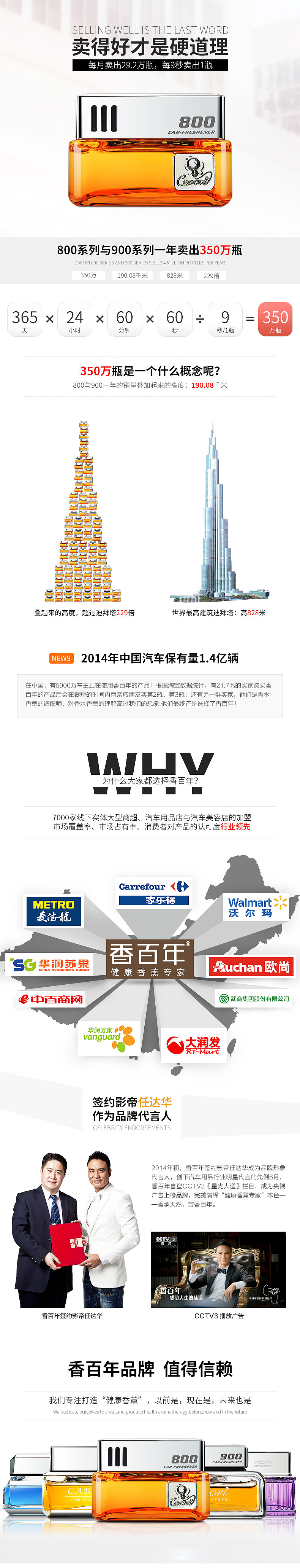 汽车香水爆款详情页（图ZMjYzMTU2NjQ=） - 电商 - 站酷设计师百宝箱原创素材 - 站酷ZCOOL