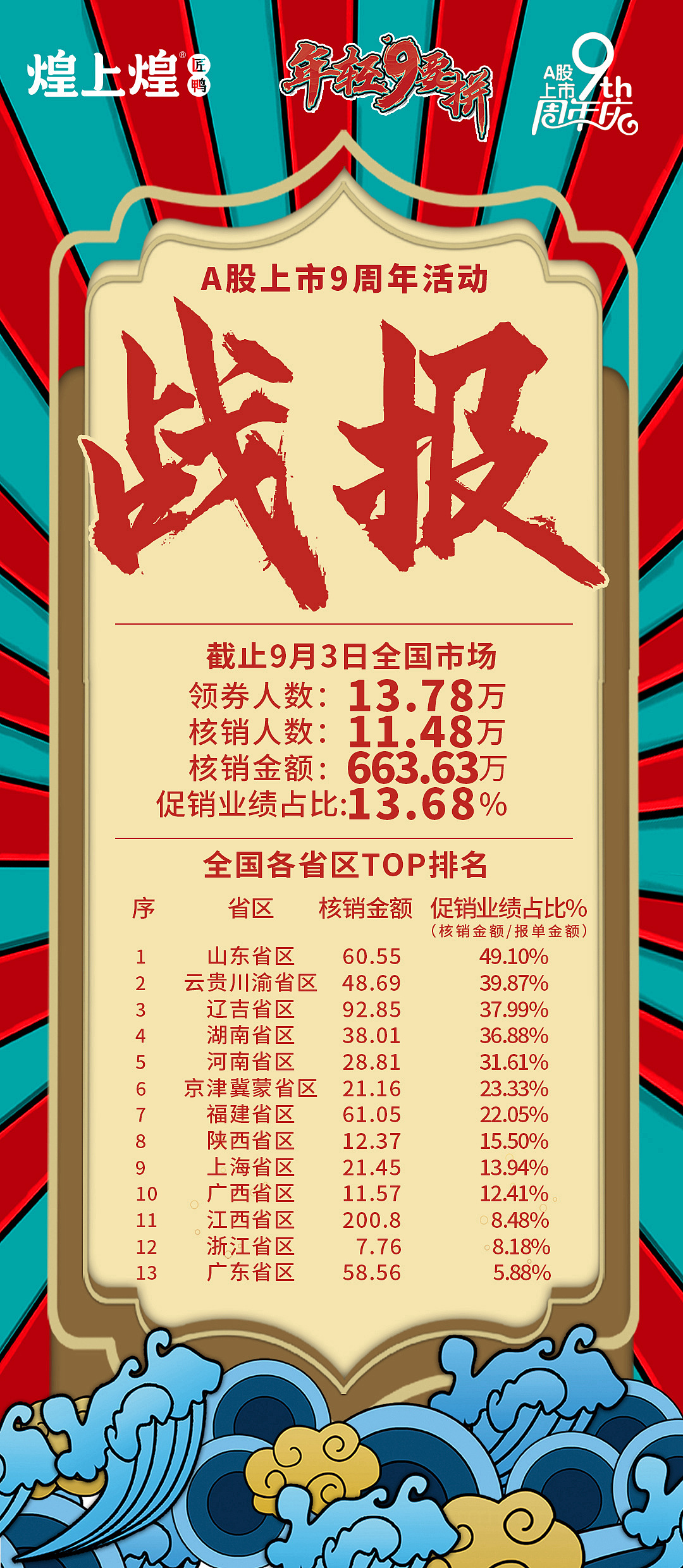 煌上煌九周年线下物料设计