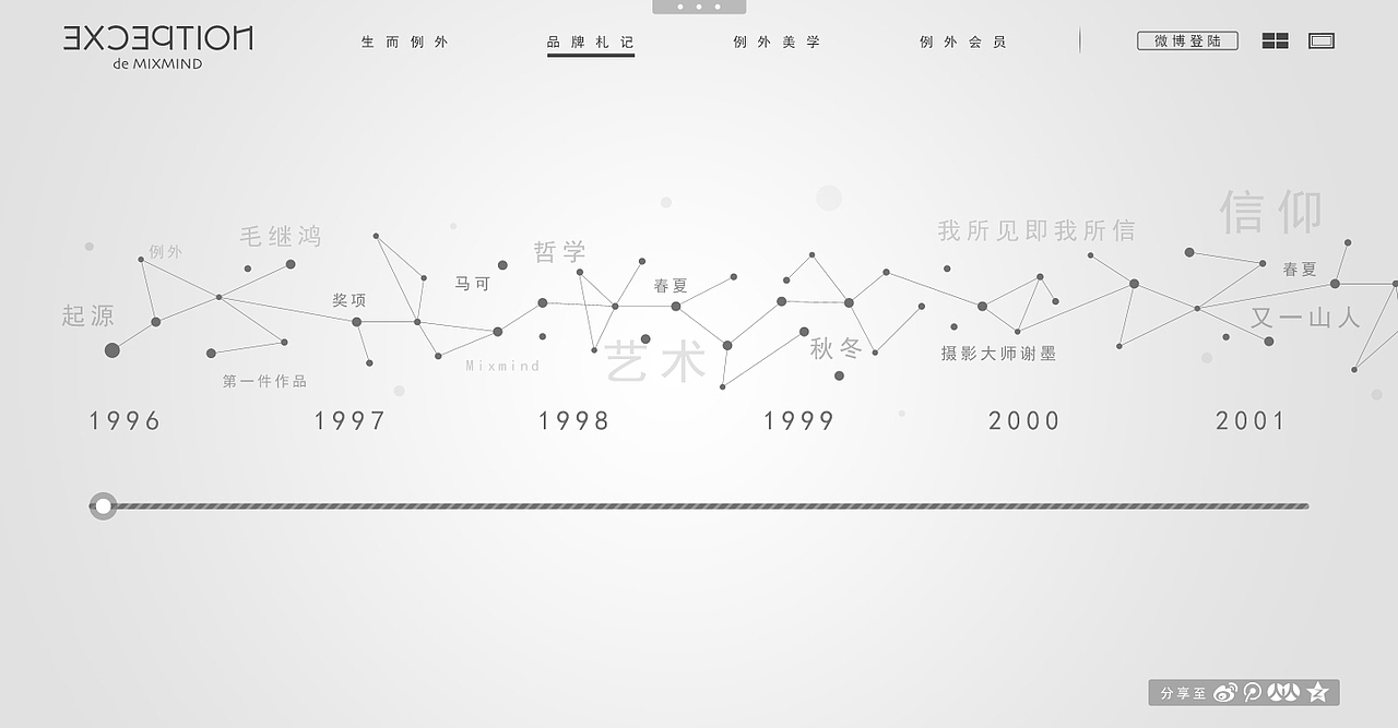 品牌故事用DNA时间轴形式表现,点击基因点或关键字查看内容。