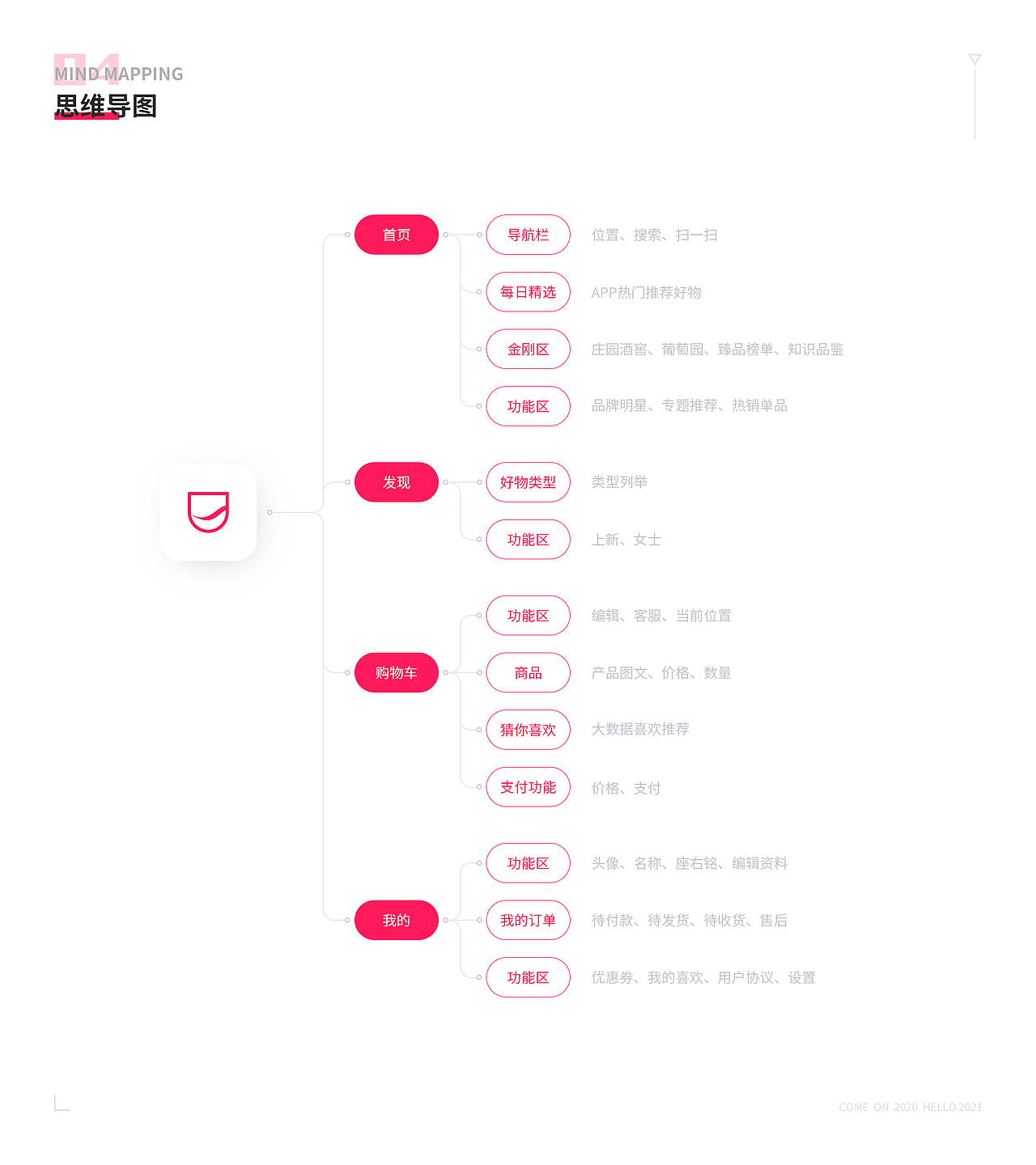 庄园红酒APP视觉规范（图ZMjA0MzUyNTgw） - APP界面 - 站酷设计师凤白熙原创素材 - 站酷ZCOOL