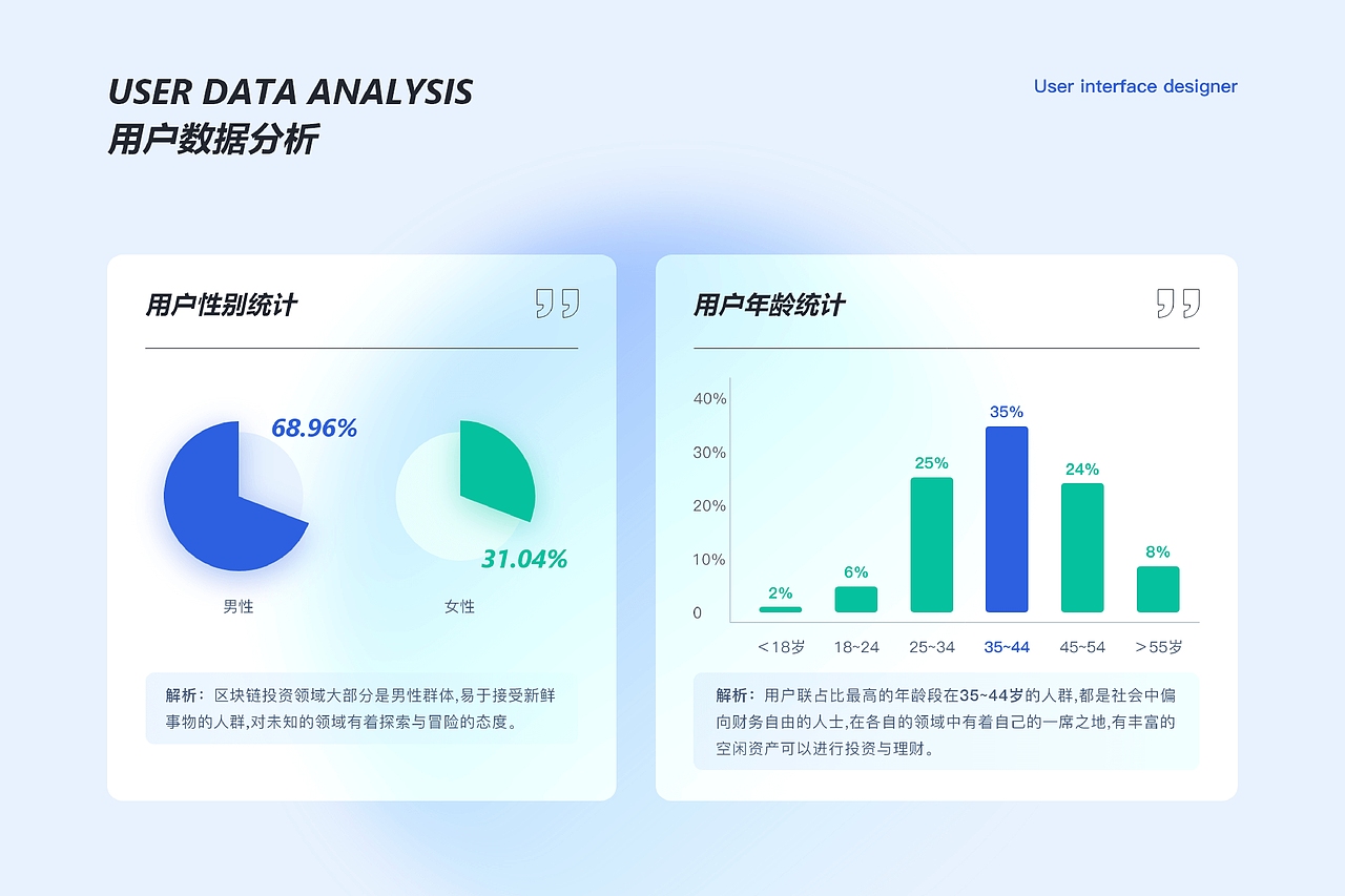 区块链项目-个人作品合集（图ZMjY3OTc3MDk2） - 其他UI - 站酷设计师撬棍琼斯原创素材 - 站酷ZCOOL