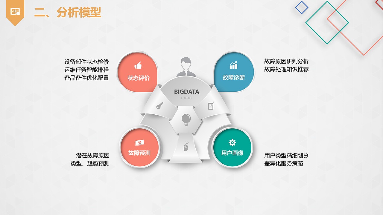 基于大数据的充电实施状态评价及运维服务（图ZMTMyMTU0NTQ4） - PPT/Keynote - 站酷设计师万能的小黑原创素材 - 站酷ZCOOL