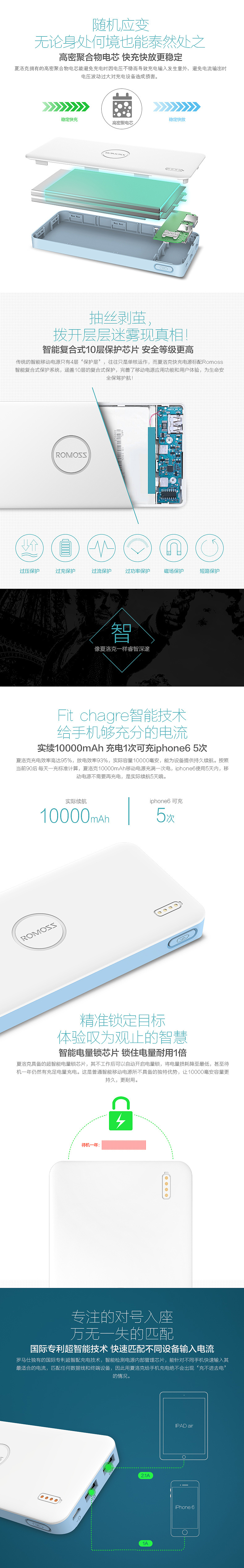 罗马仕 快充 移动电源 充电宝 销售页面 详情页