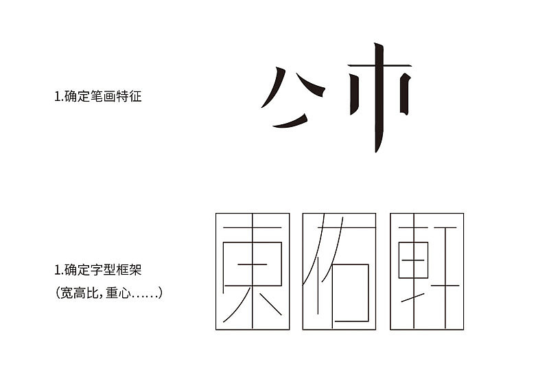 以第3个方案为例,大致讲一下设计的过程。