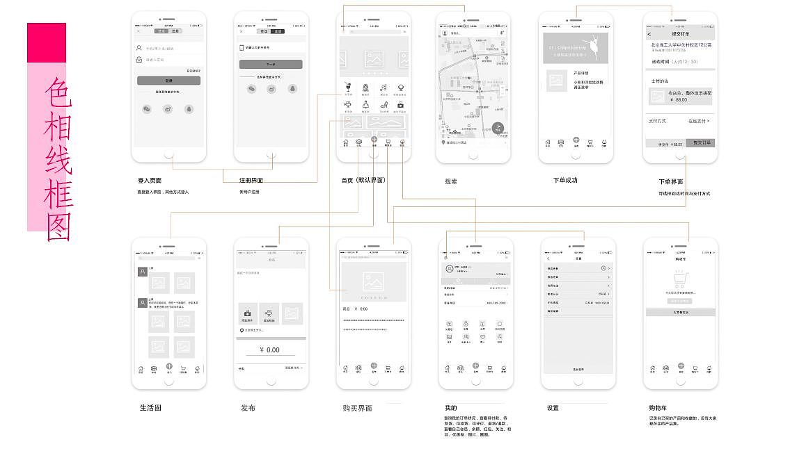色相美妆APP（图ZMTAxMTY2ODk2） - APP界面 - 站酷设计师士博原创素材 - 站酷ZCOOL
