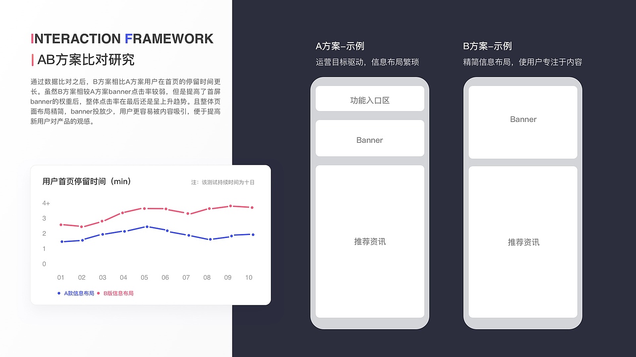 2019-2020项目合集整理（图ZMjMzNDc0NDA4） - APP界面 - 站酷设计师月隐双溪QAQ原创素材 - 站酷ZCOOL