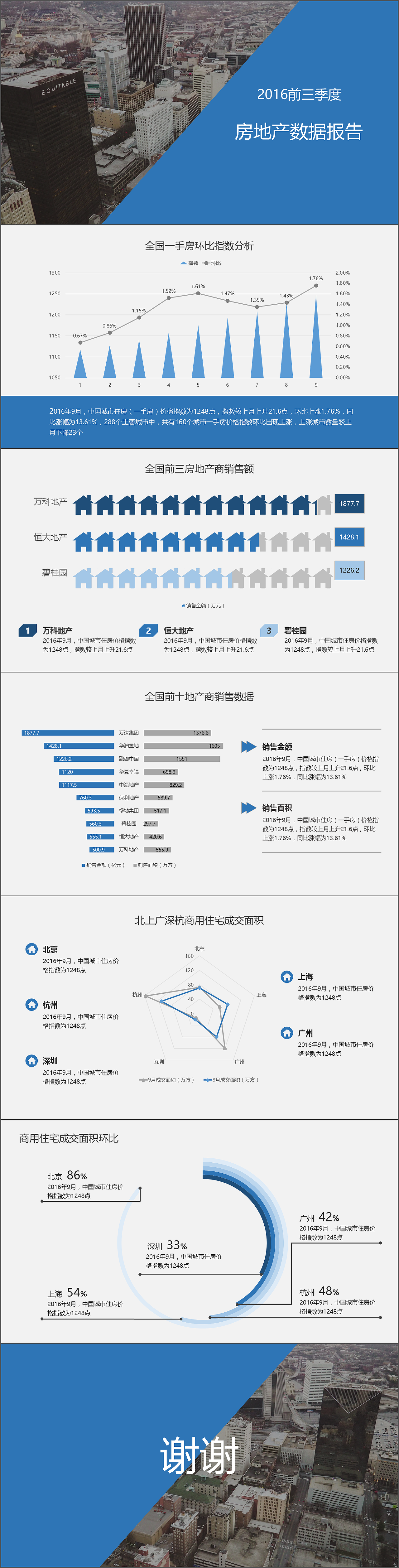 蓝色数据图表模板（图ZNjEwMTMzNDQ=） - PPT/Keynote - 站酷设计师叁柒2拾1原创素材 - 站酷ZCOOL
