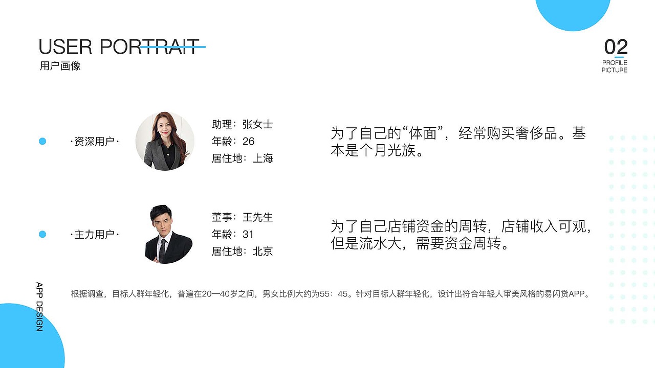 易闪贷项目（图ZMjIzMTA2ODM2） - APP界面 - 站酷设计师深思者丷原创素材 - 站酷ZCOOL