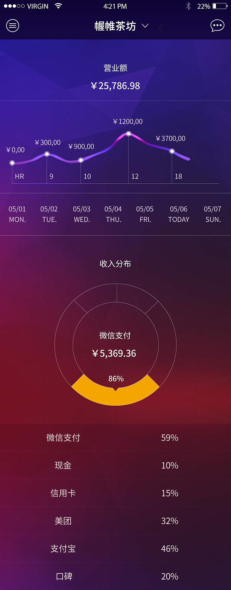 餐饮APP（图ZNTIzNDQwNjg=） - APP界面 - 站酷设计师frentipy原创素材 - 站酷ZCOOL