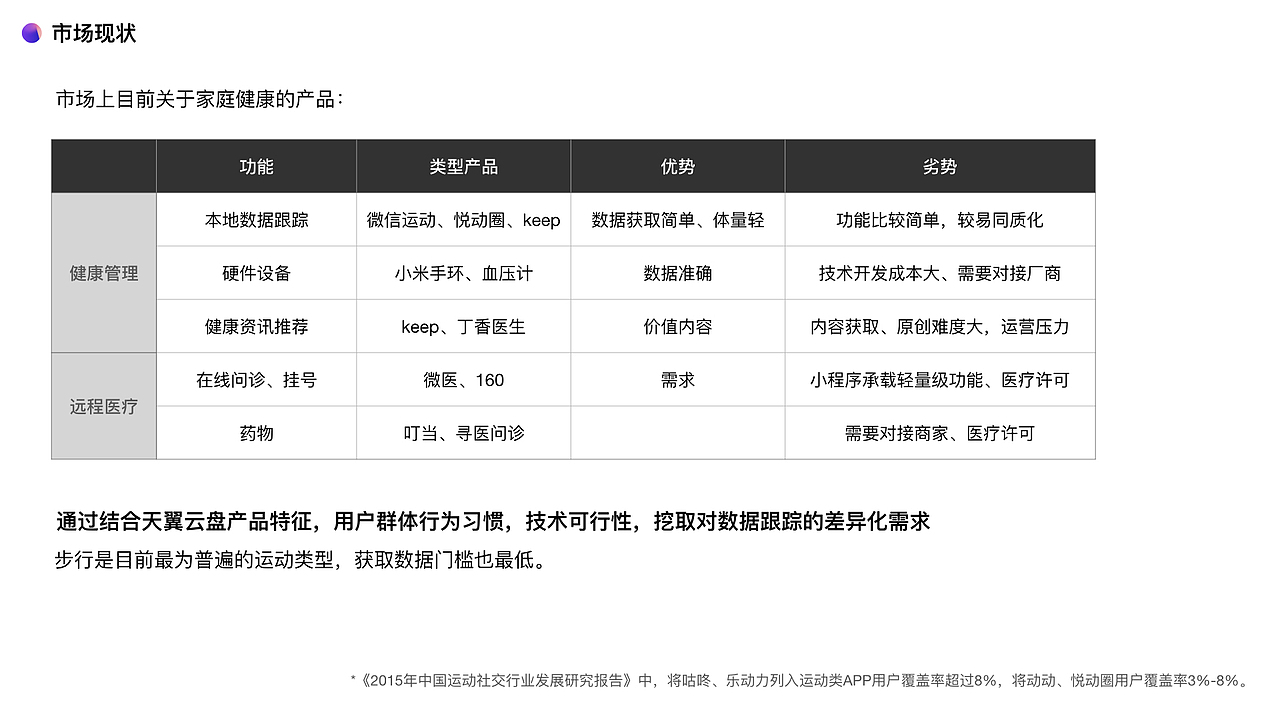 云健康-旅步APP用户体验设计