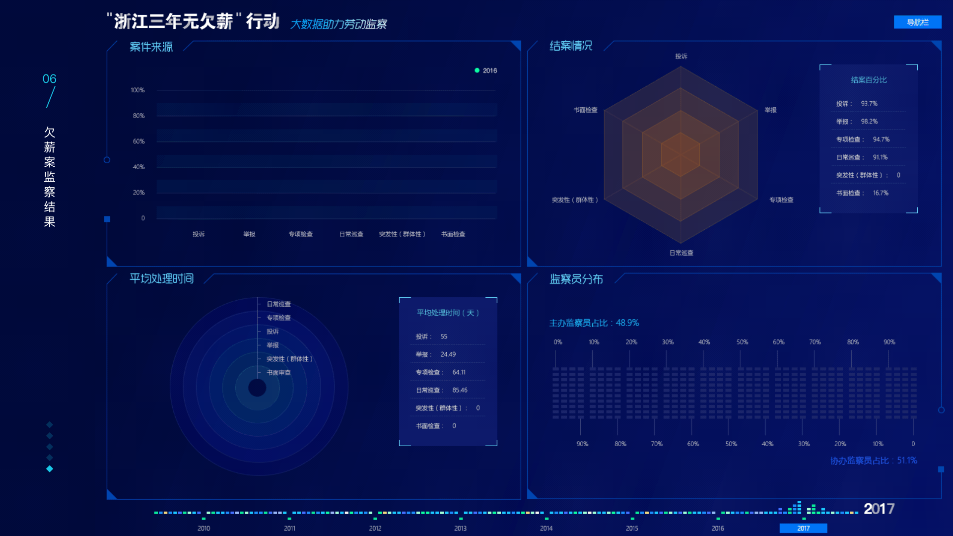作品集（图ZMTMzNDU2NDg0） - APP界面 - 站酷设计师睡睡睡不醒麽原创素材 - 站酷ZCOOL